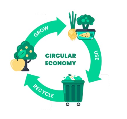Circular Economy 1