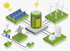 Energy systems